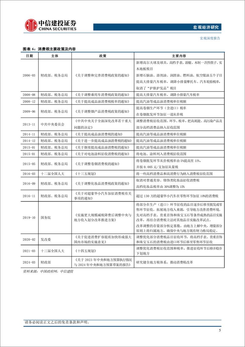 《中国财税改革系列(三)：四大税种的改革方向-240717-中信建投-16页》 - 第8页预览图