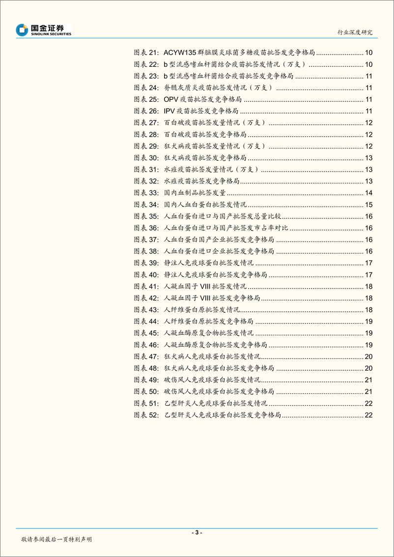 《生物制药行业深度研究：生物制品行业年报一季报回顾及批签发分析-20200528-国金证券-25页》 - 第4页预览图