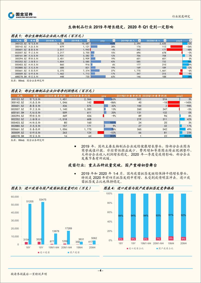 《生物制药行业深度研究：生物制品行业年报一季报回顾及批签发分析-20200528-国金证券-25页》 - 第5页预览图