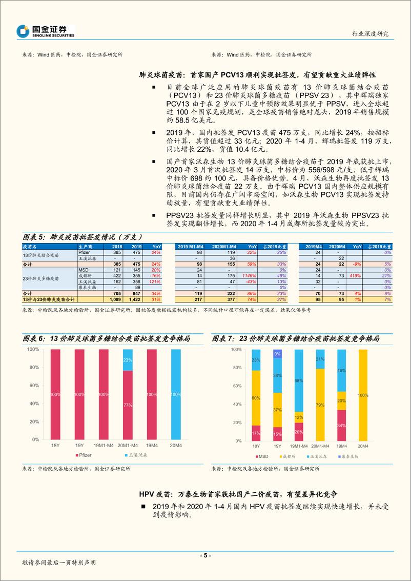 《生物制药行业深度研究：生物制品行业年报一季报回顾及批签发分析-20200528-国金证券-25页》 - 第6页预览图