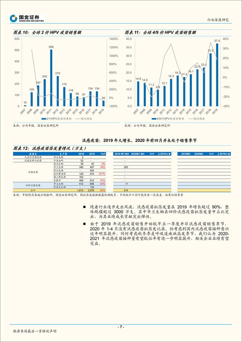 《生物制药行业深度研究：生物制品行业年报一季报回顾及批签发分析-20200528-国金证券-25页》 - 第8页预览图