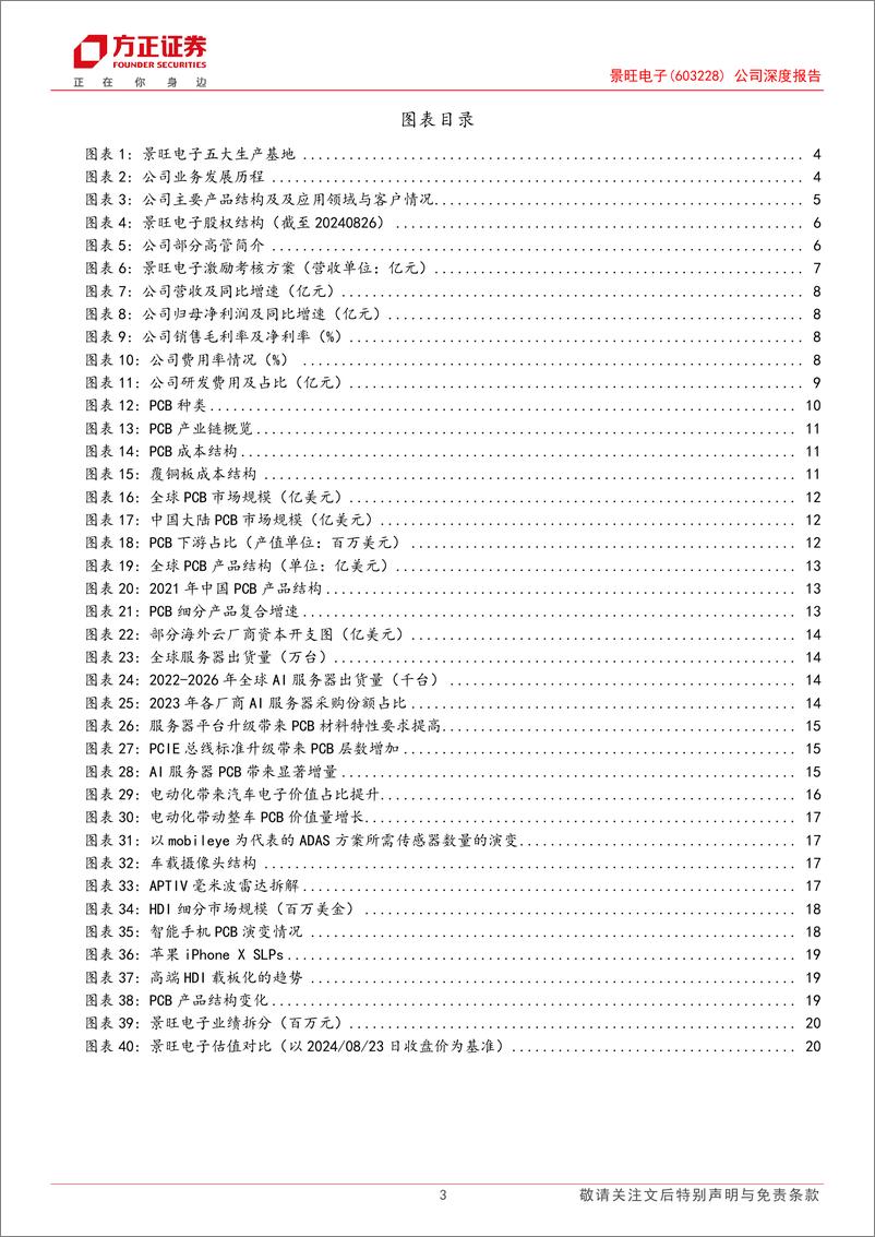 《景旺电子(603228)公司深度报告：全球领先的PCB供应商，高端产能释放引领新增长-240825-方正证券-23页》 - 第3页预览图