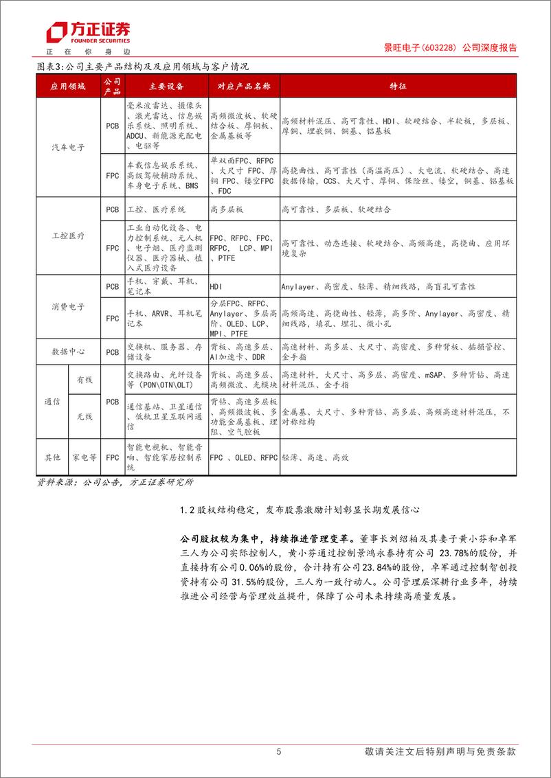 《景旺电子(603228)公司深度报告：全球领先的PCB供应商，高端产能释放引领新增长-240825-方正证券-23页》 - 第5页预览图