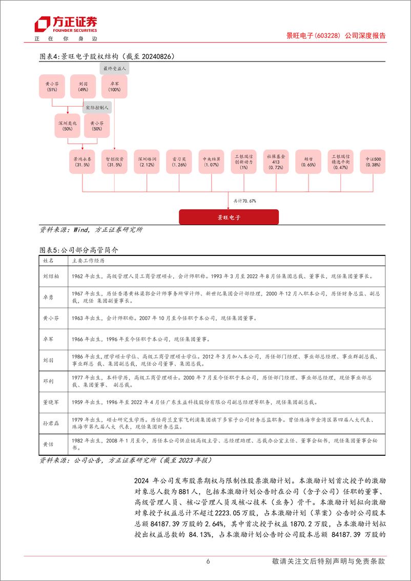 《景旺电子(603228)公司深度报告：全球领先的PCB供应商，高端产能释放引领新增长-240825-方正证券-23页》 - 第6页预览图