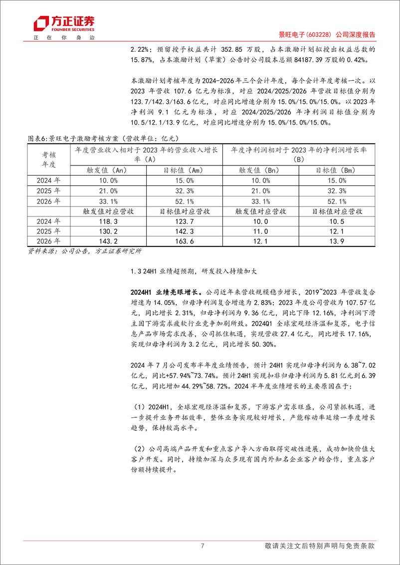 《景旺电子(603228)公司深度报告：全球领先的PCB供应商，高端产能释放引领新增长-240825-方正证券-23页》 - 第7页预览图