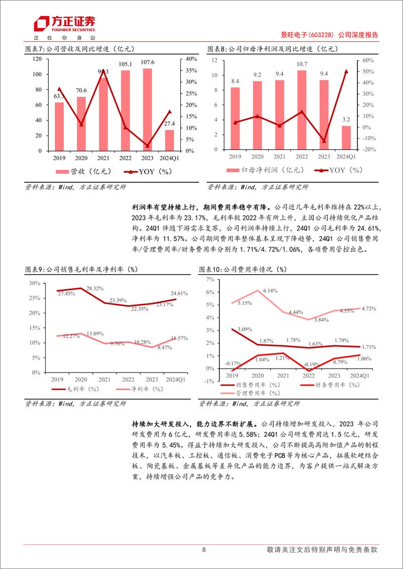 《景旺电子(603228)公司深度报告：全球领先的PCB供应商，高端产能释放引领新增长-240825-方正证券-23页》 - 第8页预览图