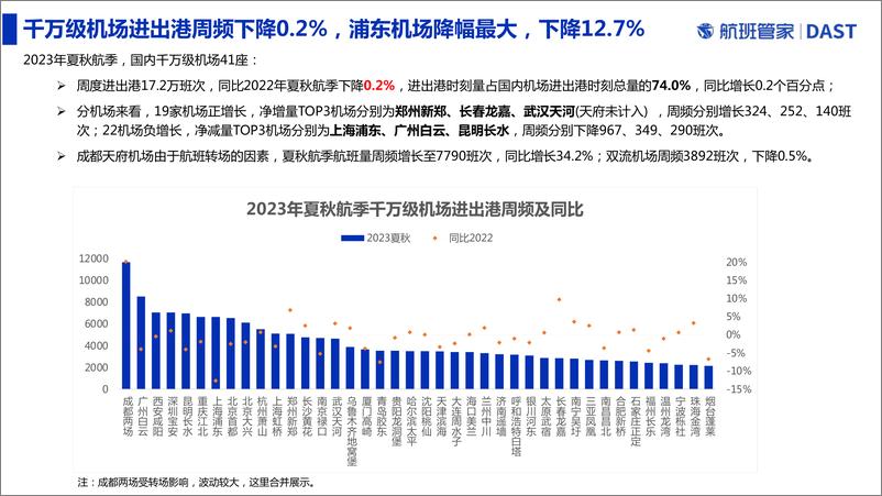 《2023年夏秋航季国内定期客运航班数据解读-2023.05-10页》 - 第5页预览图