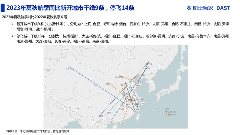 《2023年夏秋航季国内定期客运航班数据解读-2023.05-10页》 - 第7页预览图