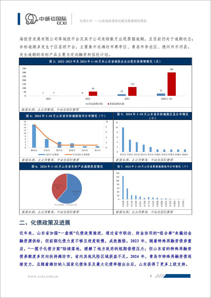 《化债之年——山东城投债务化解及展望研究报告-12页》 - 第3页预览图