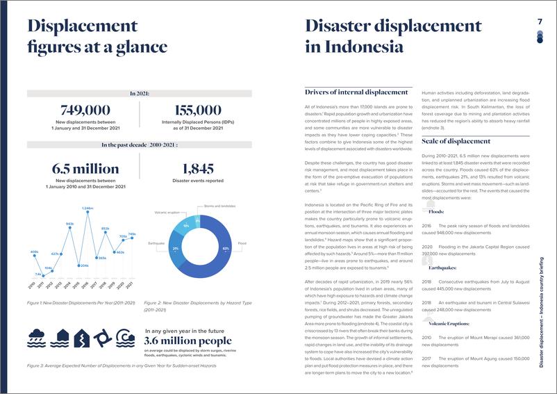 《亚开行-灾害流离失所：印度尼西亚国家简报（英）-2023.1-15页》 - 第5页预览图