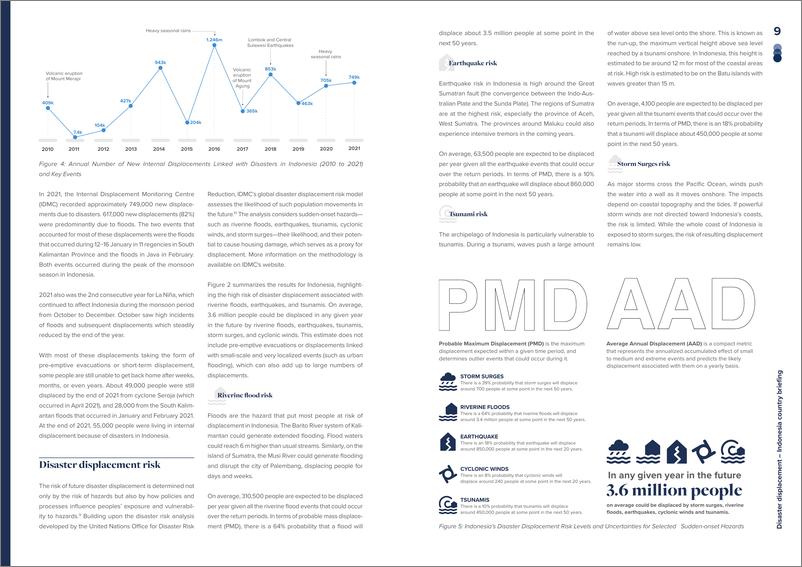 《亚开行-灾害流离失所：印度尼西亚国家简报（英）-2023.1-15页》 - 第6页预览图