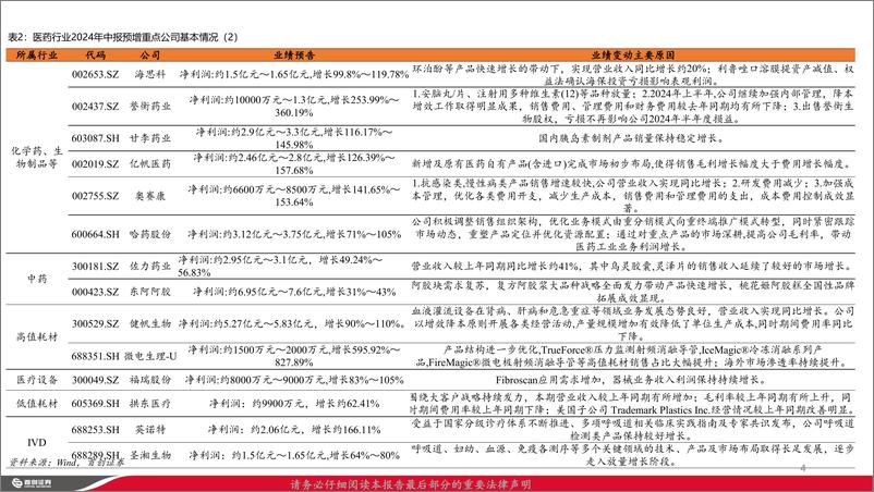 《医药行业：从中报业绩预告，看医药行业投资方向-240718-首创证券-11页》 - 第4页预览图