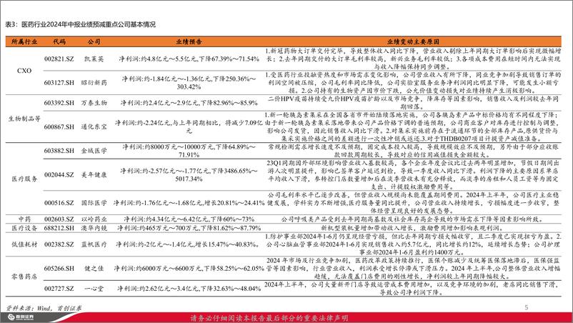 《医药行业：从中报业绩预告，看医药行业投资方向-240718-首创证券-11页》 - 第5页预览图