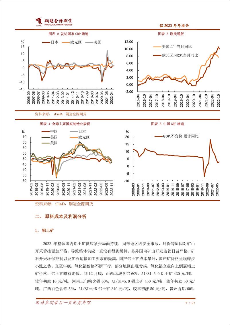 《铝2023年年报：曲径徐行渐有村，柳暗花明终有时-20221214-铜冠金源期货-27页》 - 第8页预览图