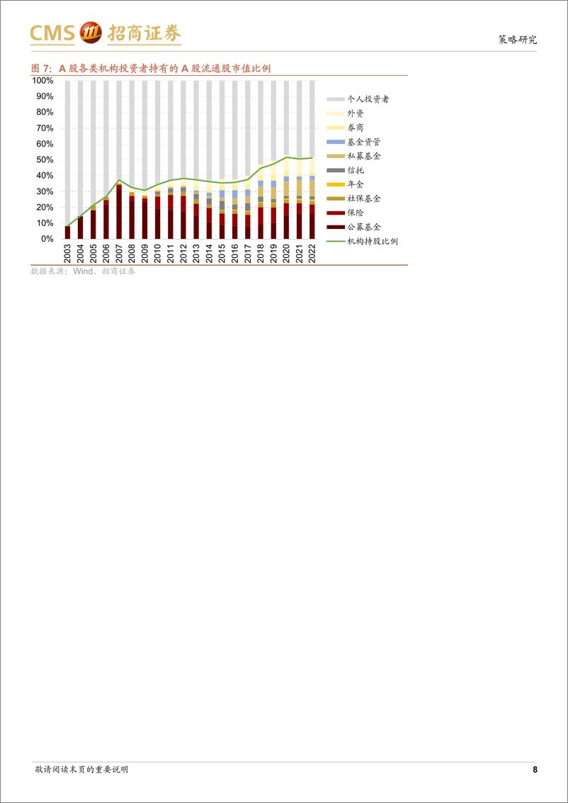 《A股投资启示录(二十八)：主力何在？增量资金属性与市场主线风格-241030-招商证券-29页》 - 第8页预览图