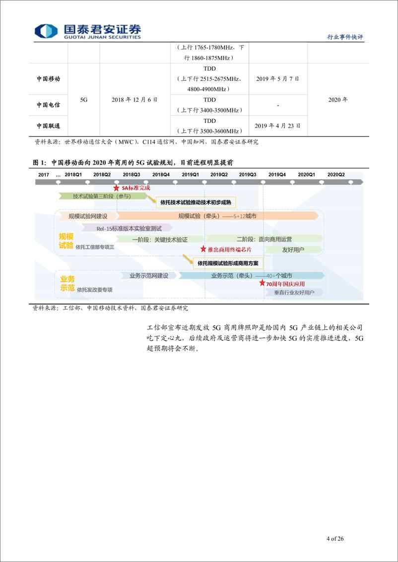 《通信设备及服务行业工信部5G商用牌照近期发放快评：加速5G，凝聚全球力量，中国5G信心满满-20190605-国泰君安-26页》 - 第4页预览图