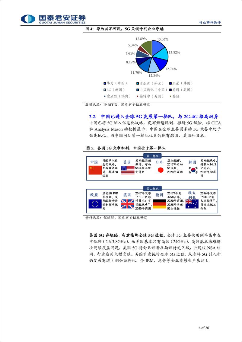 《通信设备及服务行业工信部5G商用牌照近期发放快评：加速5G，凝聚全球力量，中国5G信心满满-20190605-国泰君安-26页》 - 第6页预览图