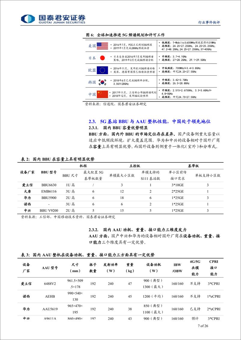 《通信设备及服务行业工信部5G商用牌照近期发放快评：加速5G，凝聚全球力量，中国5G信心满满-20190605-国泰君安-26页》 - 第7页预览图