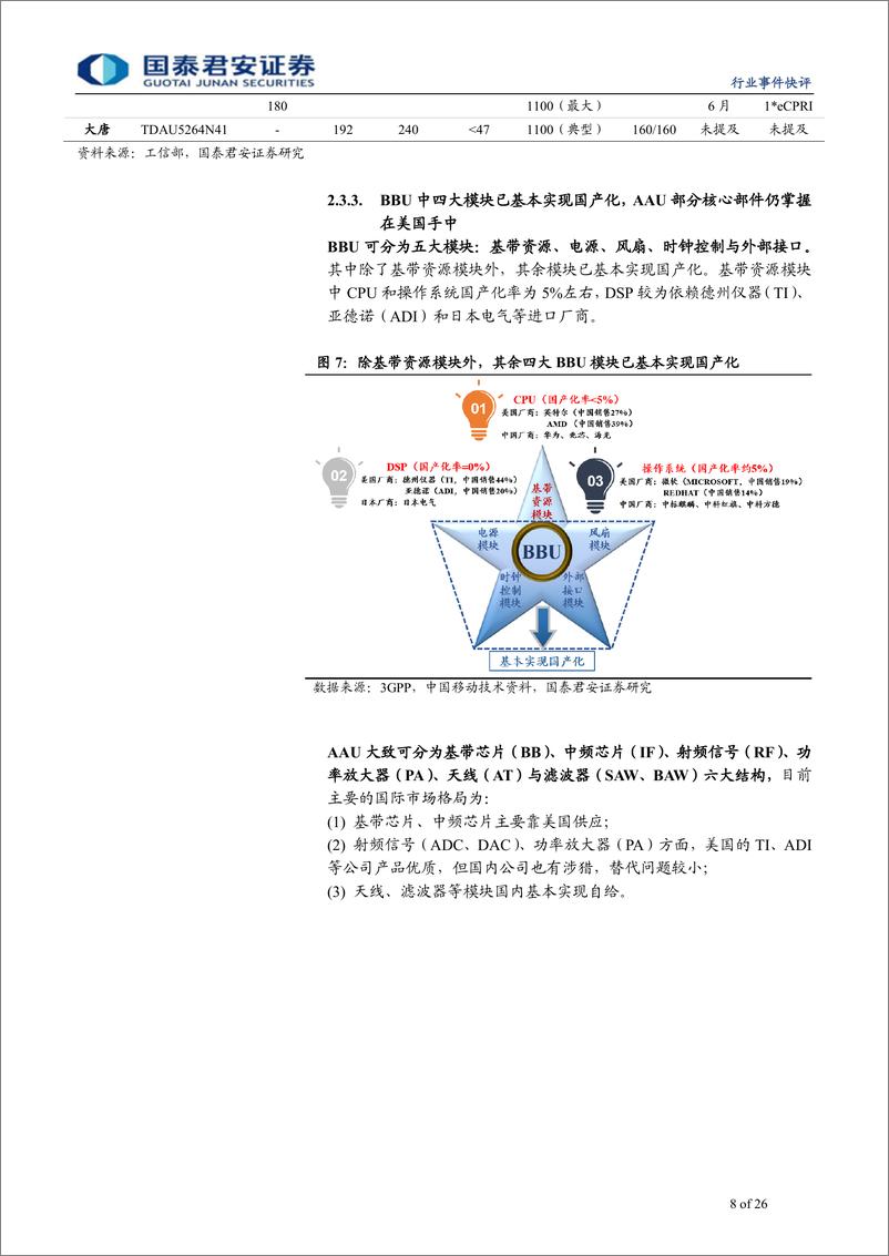 《通信设备及服务行业工信部5G商用牌照近期发放快评：加速5G，凝聚全球力量，中国5G信心满满-20190605-国泰君安-26页》 - 第8页预览图