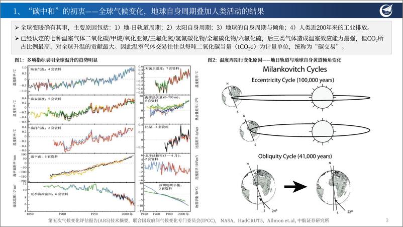 《中国的全球“碳中和”战略与绿色能源领域投资重点机会梳》 - 第3页预览图