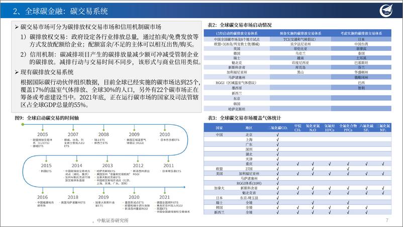 《中国的全球“碳中和”战略与绿色能源领域投资重点机会梳》 - 第7页预览图