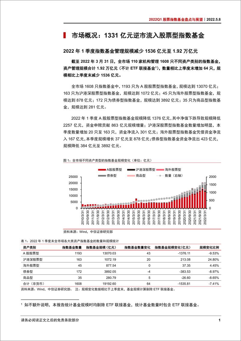 《2022Q1股票指数基金盘点与展望：新发热度降低，资金逆市流入-20220508-中信证券-21页》 - 第6页预览图