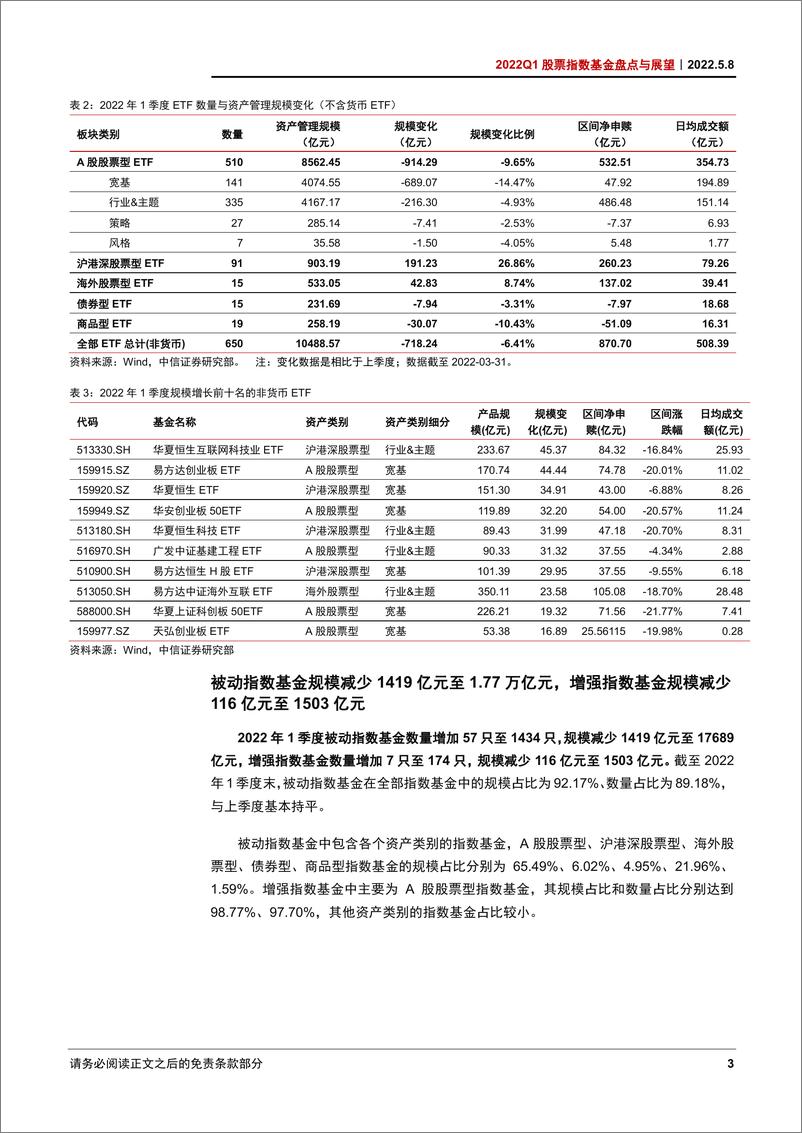 《2022Q1股票指数基金盘点与展望：新发热度降低，资金逆市流入-20220508-中信证券-21页》 - 第8页预览图