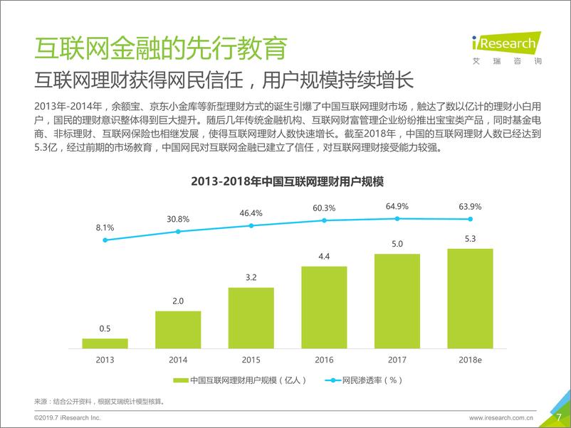 《艾瑞-2019年中国互联网财富管理行业研究报告-2019.7-29页》 - 第8页预览图