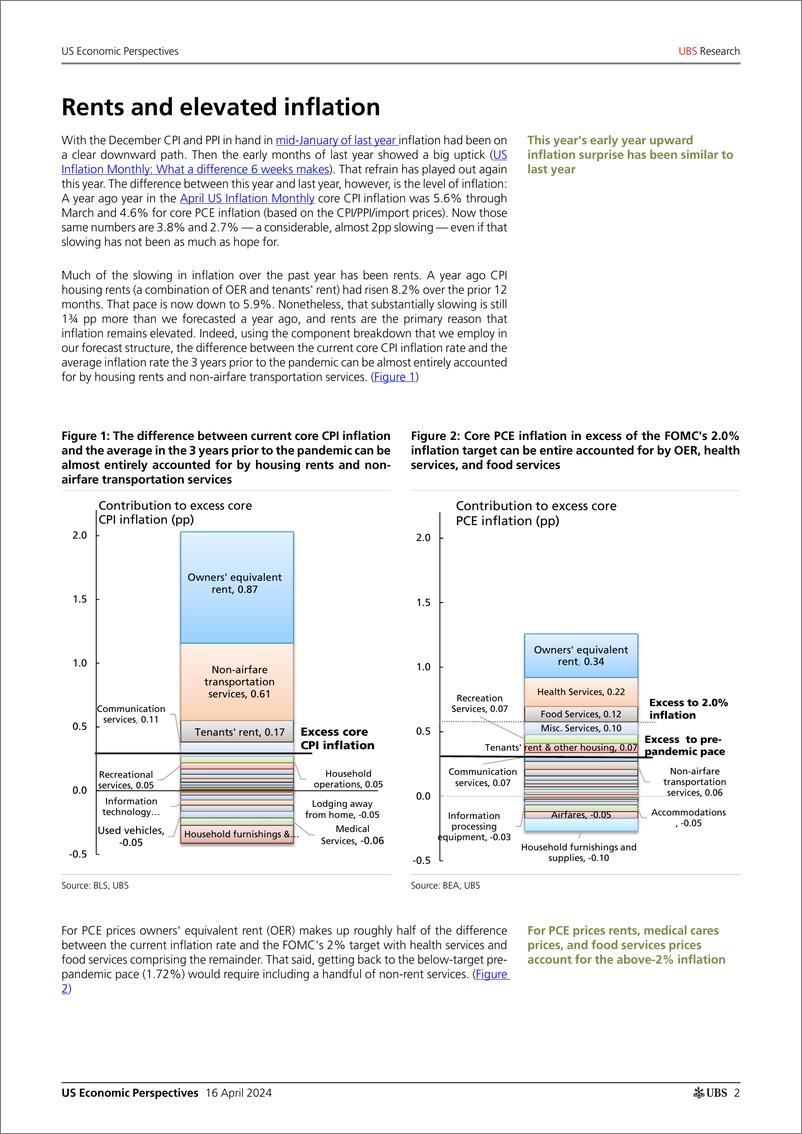 《UBS Economics-US Economic Perspectives _US Inflation Monthly Still mostly...-107633696》 - 第2页预览图