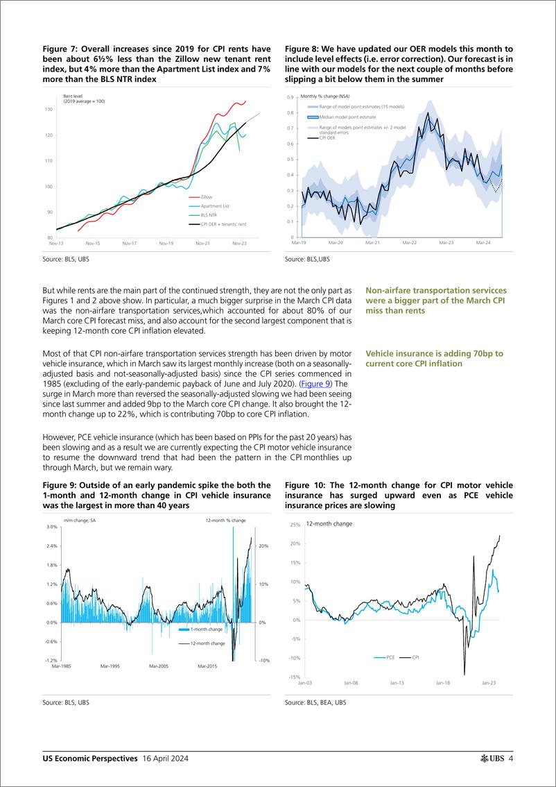 《UBS Economics-US Economic Perspectives _US Inflation Monthly Still mostly...-107633696》 - 第4页预览图