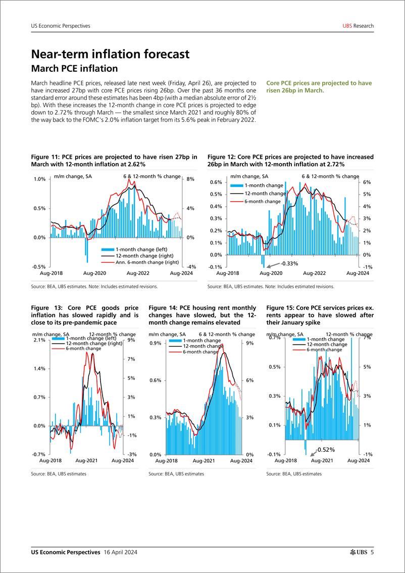 《UBS Economics-US Economic Perspectives _US Inflation Monthly Still mostly...-107633696》 - 第5页预览图