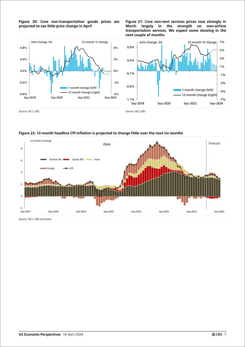 《UBS Economics-US Economic Perspectives _US Inflation Monthly Still mostly...-107633696》 - 第7页预览图