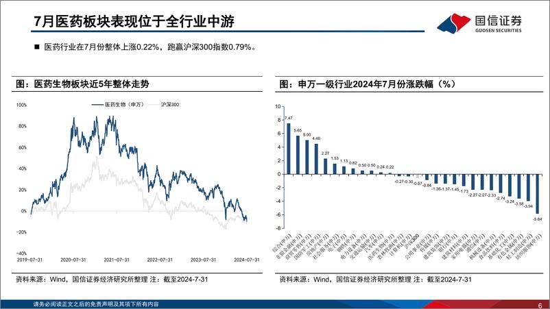 《医药生物行业2024年8月投资策略：业绩环比加速可期，持续看好创新药械产业链-240828-国信证券-39页》 - 第6页预览图