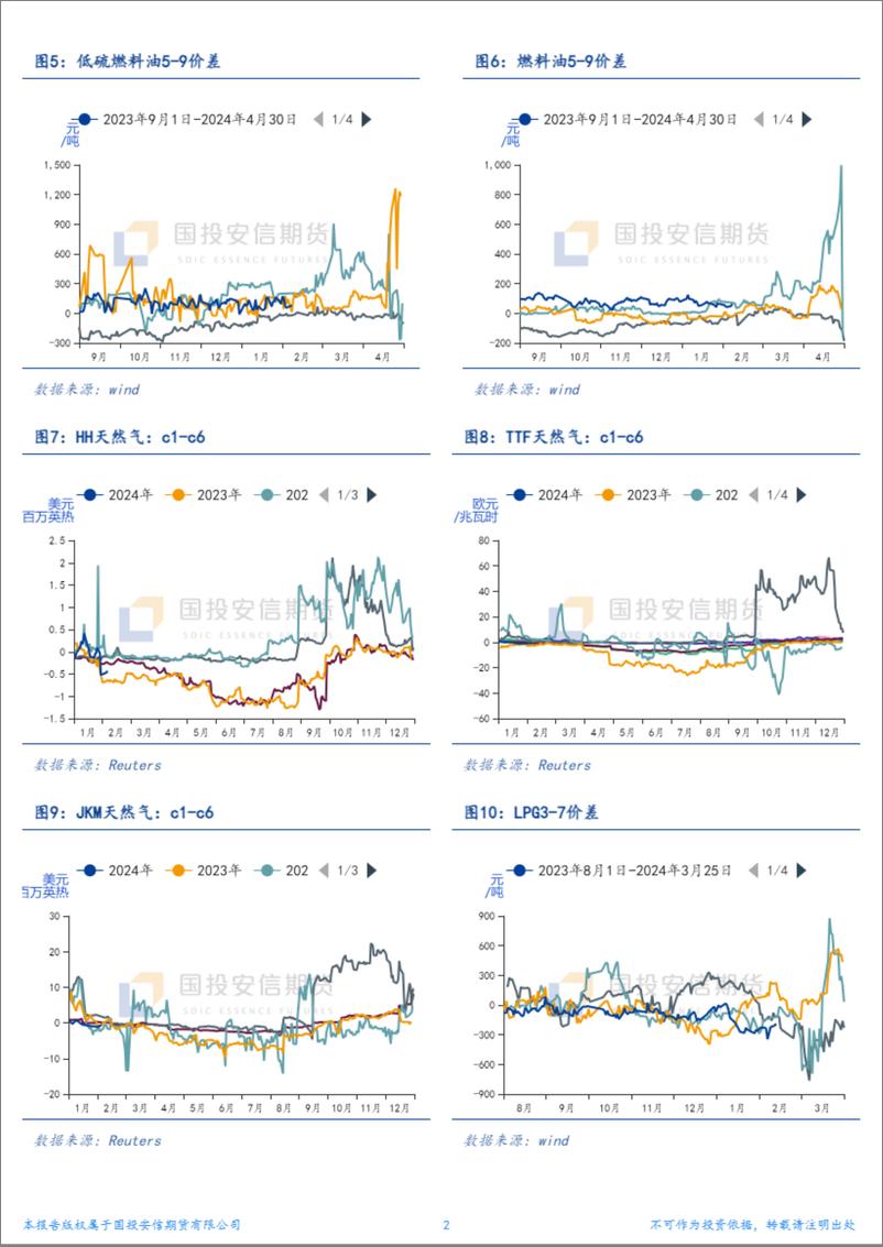 《能源结构性价差面面观-20240206-国投安信期货-10页》 - 第2页预览图