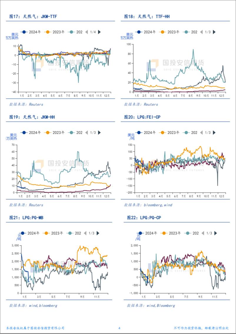 《能源结构性价差面面观-20240206-国投安信期货-10页》 - 第4页预览图