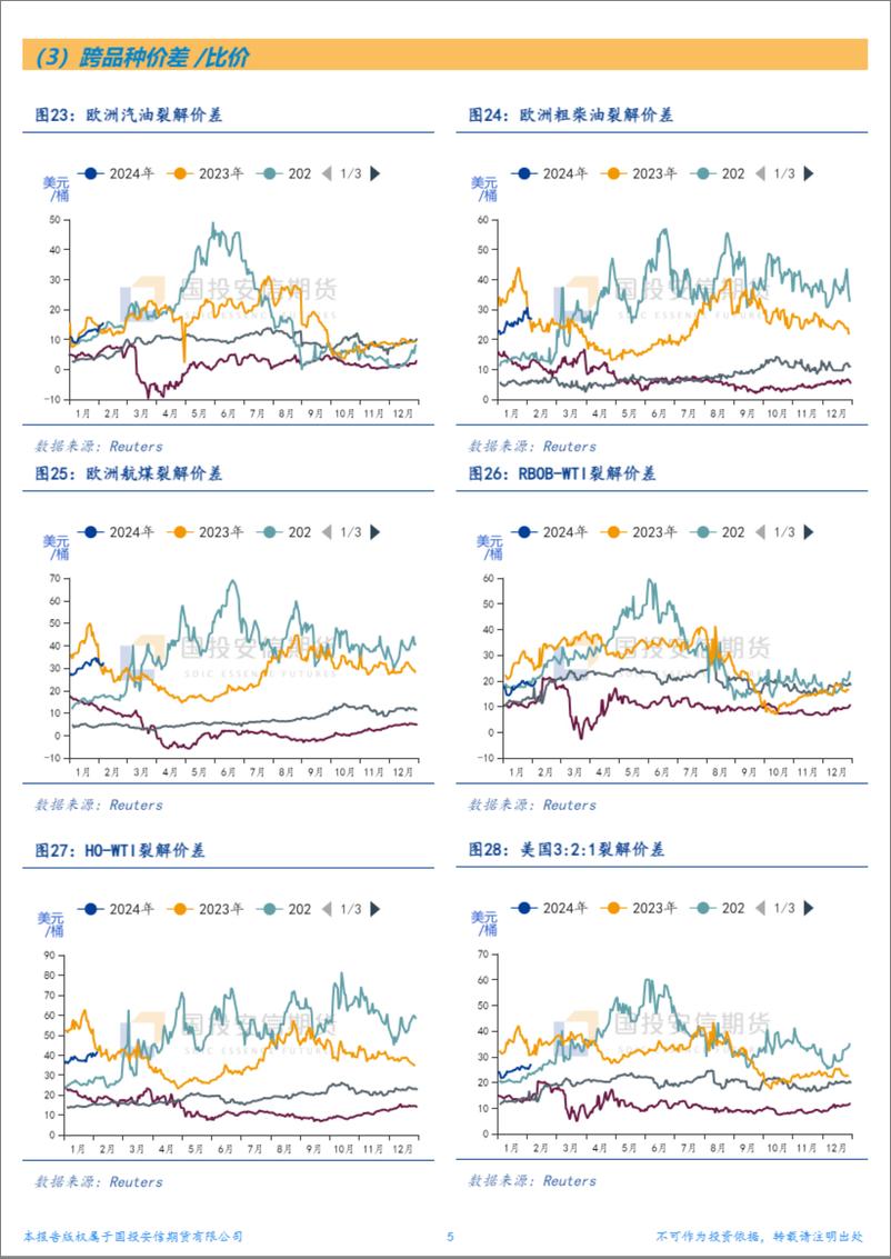 《能源结构性价差面面观-20240206-国投安信期货-10页》 - 第5页预览图