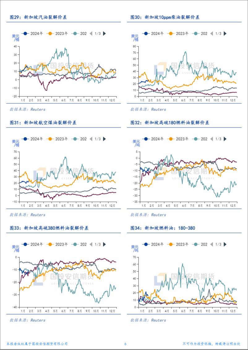 《能源结构性价差面面观-20240206-国投安信期货-10页》 - 第6页预览图