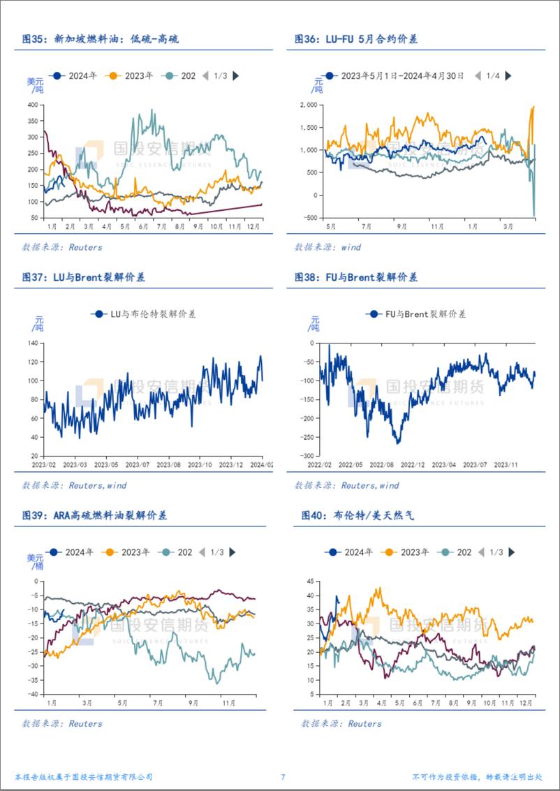 《能源结构性价差面面观-20240206-国投安信期货-10页》 - 第7页预览图