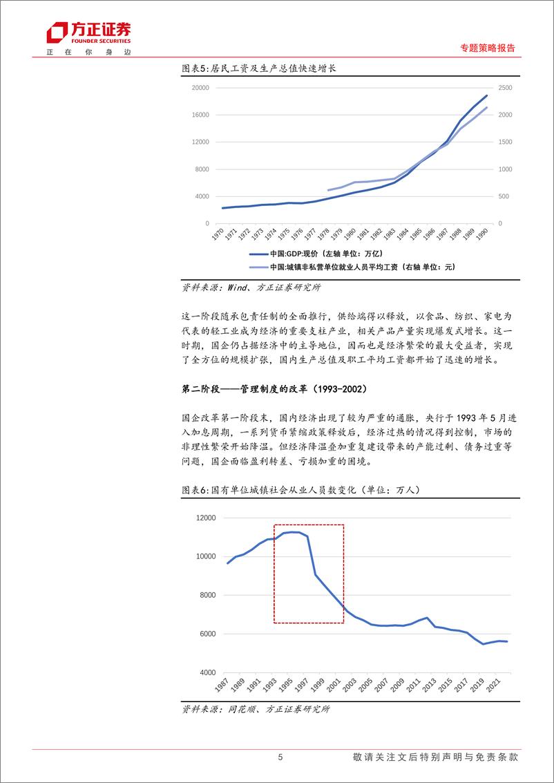 《专题策略报告：股权财政催生下的国企改革-240312-方正证券-11页》 - 第5页预览图