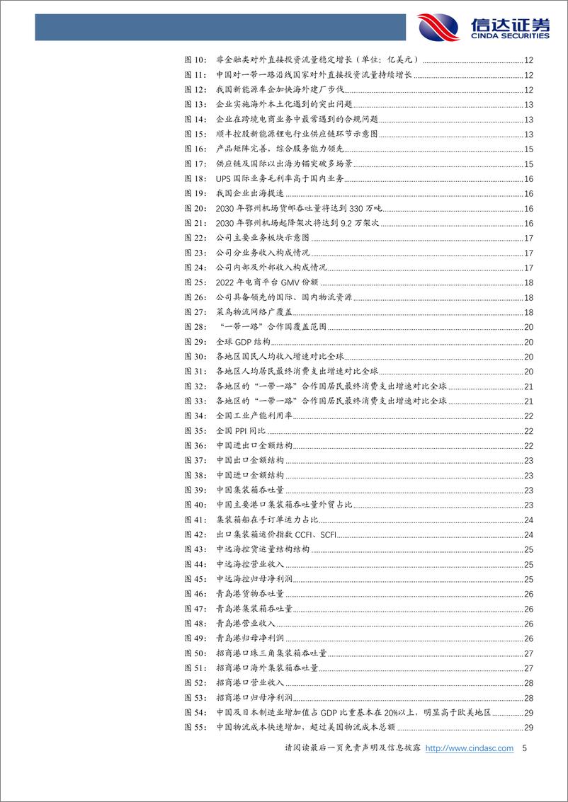 《交通运输行业：国际供应链需求看空间，贸易运输需求看结构-信达证券-241231-42页》 - 第5页预览图