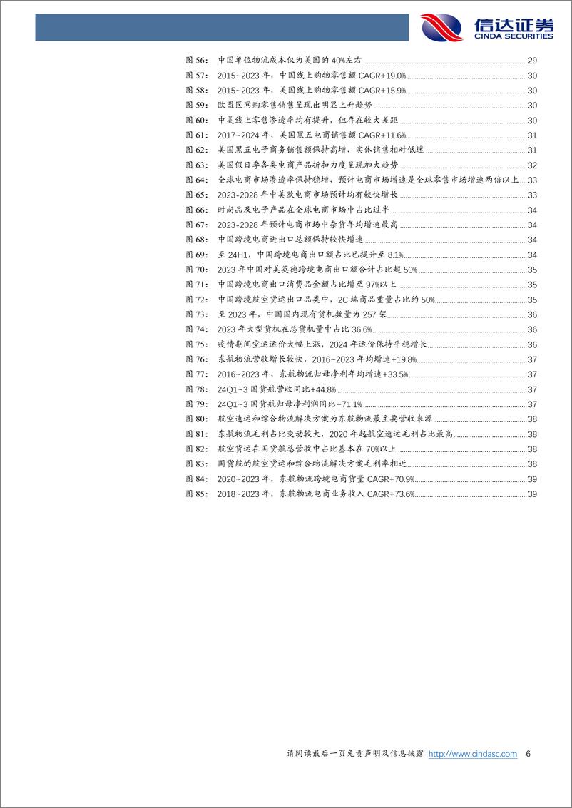 《交通运输行业：国际供应链需求看空间，贸易运输需求看结构-信达证券-241231-42页》 - 第6页预览图