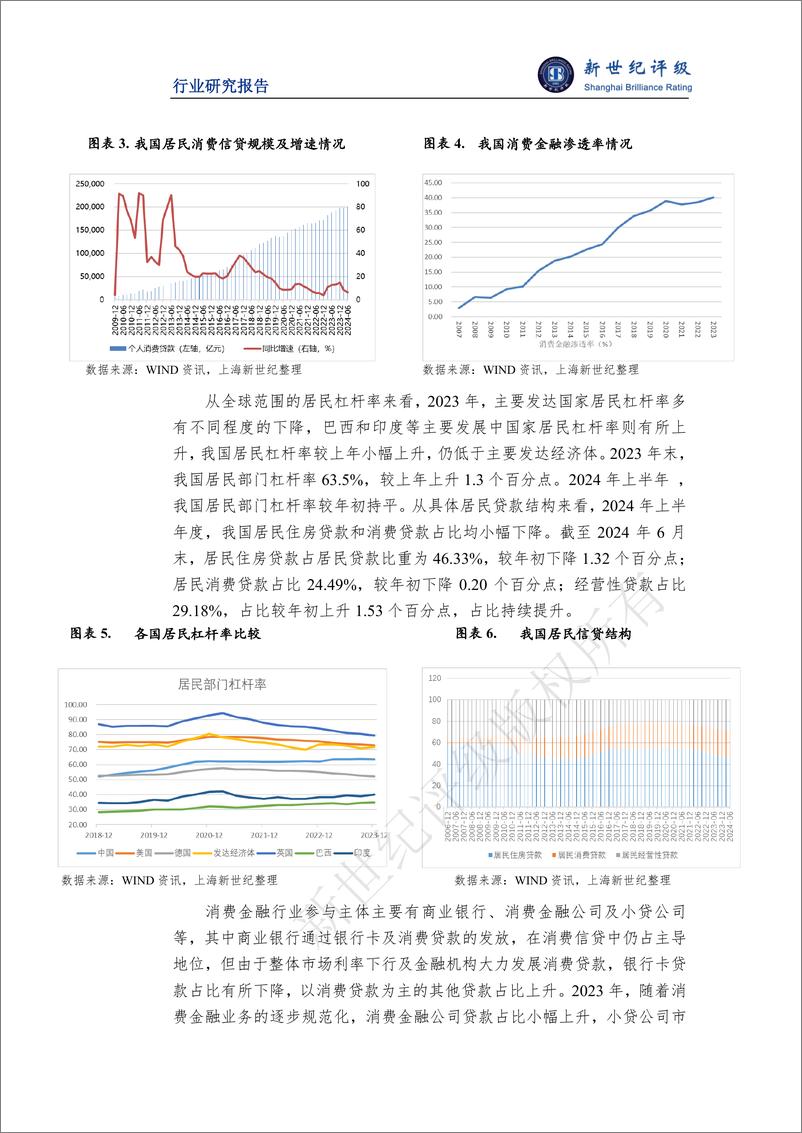 《2024年上半年消费金融行业信用观察》 - 第3页预览图