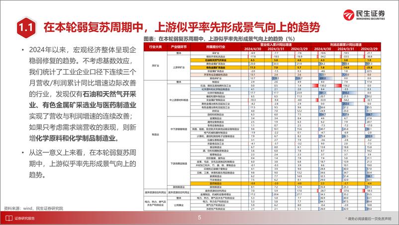 《策略专题研究：民生策略2024年6月数据库月报-240605-民生证券-32页》 - 第6页预览图