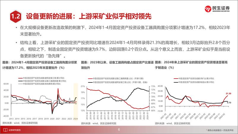 《策略专题研究：民生策略2024年6月数据库月报-240605-民生证券-32页》 - 第7页预览图