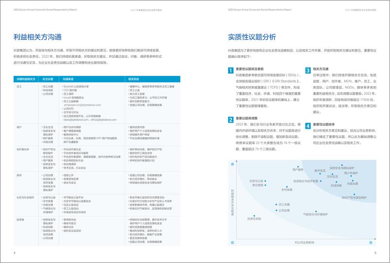 《2022抖音集团企业社会责任报告-58页》 - 第7页预览图