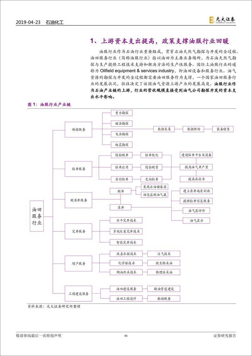 《油服行业价值分析报告：上游资本开支提高预期明确，行业景气度有望复苏-20190423-光大证券-37页》 - 第7页预览图