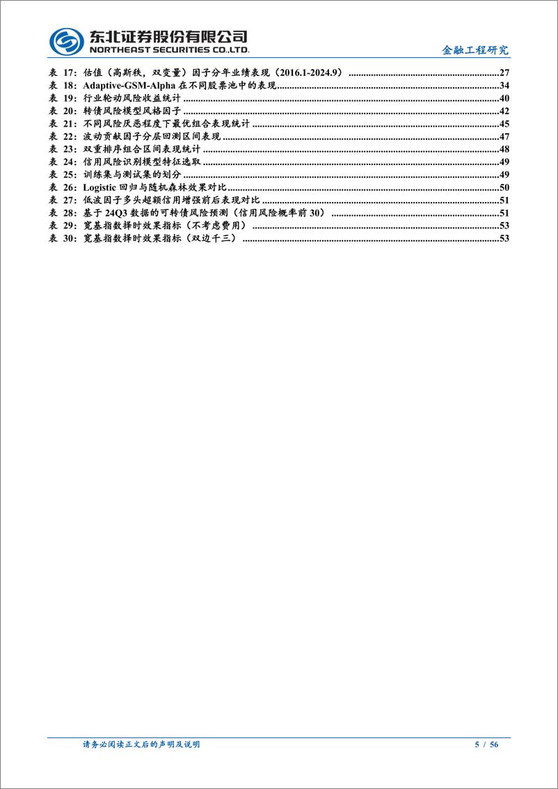 《金工2025年年度策略报告：拨云见日终有时-241121-东北证券-56页》 - 第5页预览图