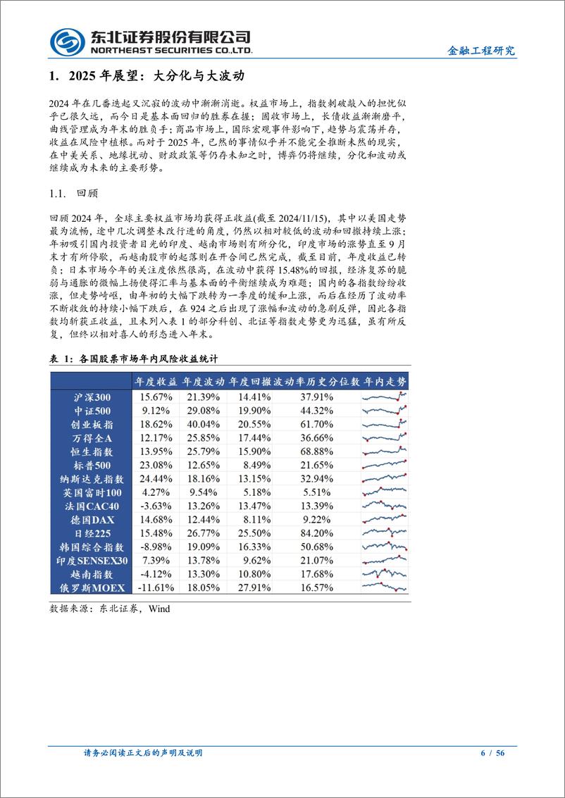 《金工2025年年度策略报告：拨云见日终有时-241121-东北证券-56页》 - 第6页预览图