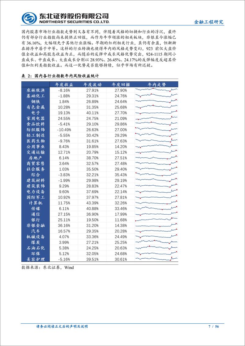 《金工2025年年度策略报告：拨云见日终有时-241121-东北证券-56页》 - 第7页预览图