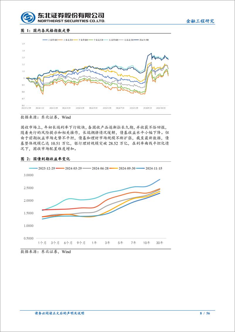 《金工2025年年度策略报告：拨云见日终有时-241121-东北证券-56页》 - 第8页预览图